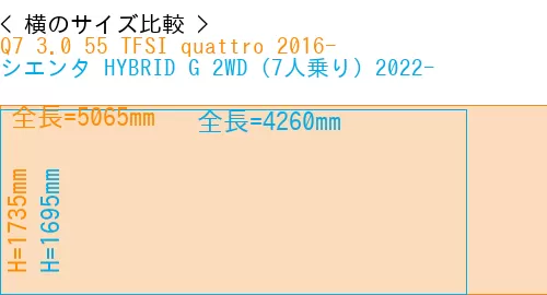 #Q7 3.0 55 TFSI quattro 2016- + シエンタ HYBRID G 2WD（7人乗り）2022-